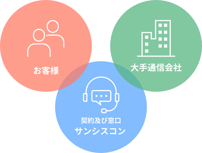 安定した通信速度で安心