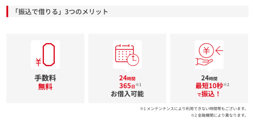 アコムHP メリットなど