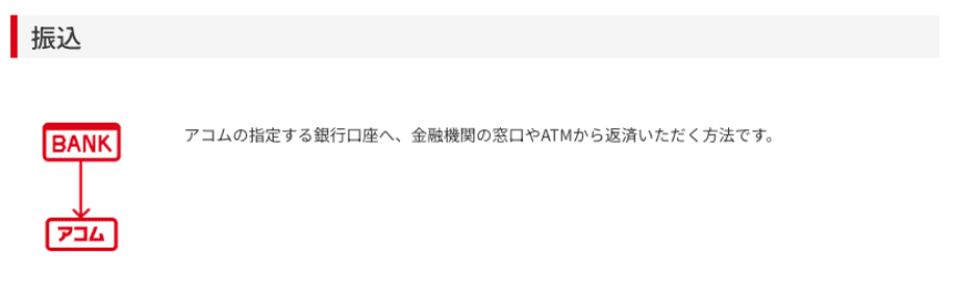 アコムのHP 振込での返済手順など