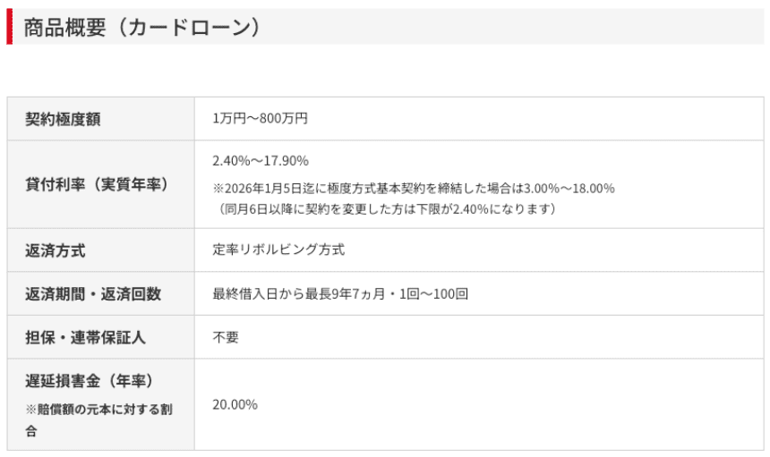 アコムのHP カードローン概要など
