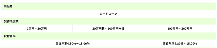 セントラルのホームページ　契約概要など