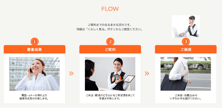 キャネットのホームページ　ご利用までの流れなど