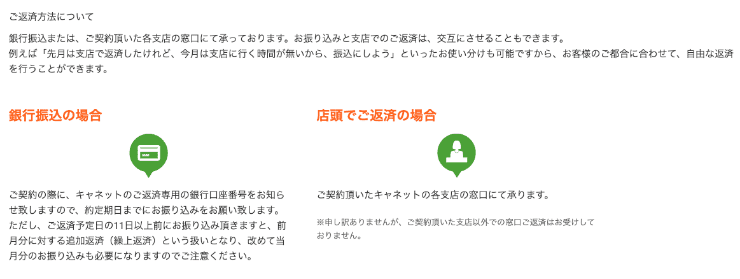 キャネットのホームページ　返済方法など