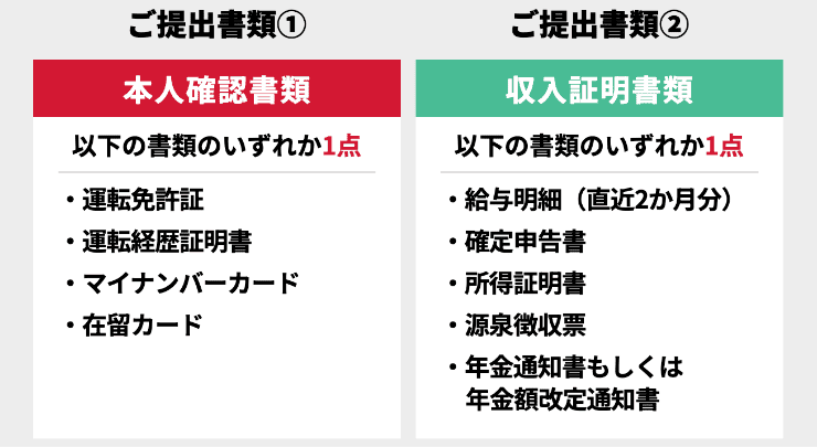 プランネルのホームページ　申し込みに必要なご提出書類など