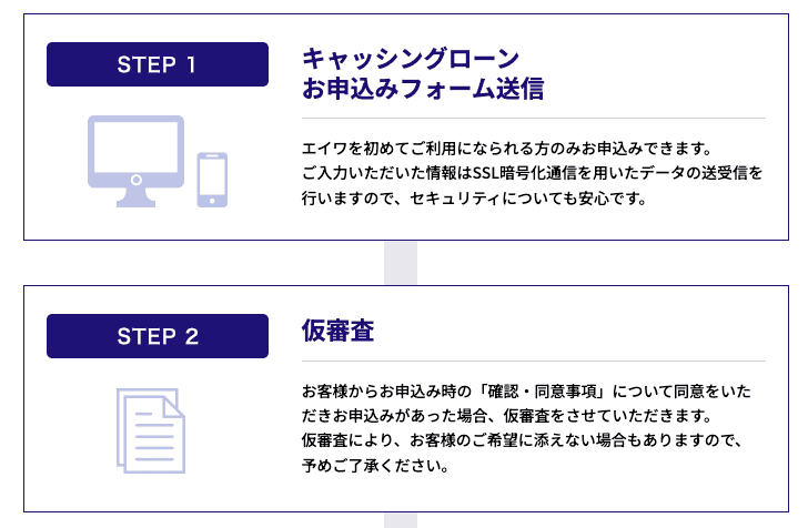 キャッシング エイワのホームページ Webからの申し込み方法・手順