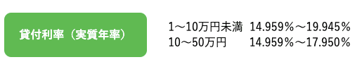 キャッシングのフタバのホームページ 上限金利に関するQ&A