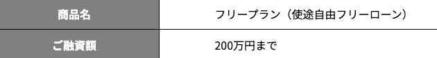 消費者金融「アロー」のホームページ フリープランについてなど