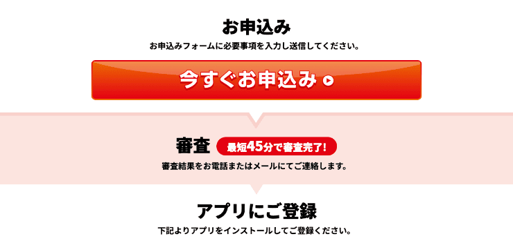 消費者金融「アロー」のホームページ Webから申し込む方法など