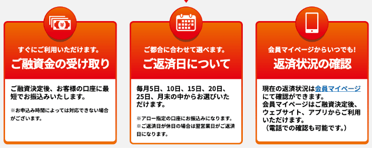 消費者金融「アロー」のホームページ 借入・返済方法など