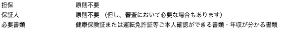 キャッシング スペースのホームページ 必要な書類など