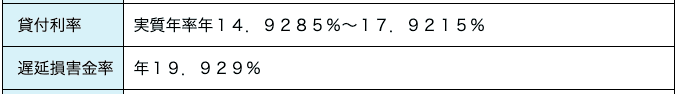 消費者金融アストのホームページ 上限金利など