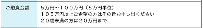 消費者金融アストのホームページ ご融資金額など