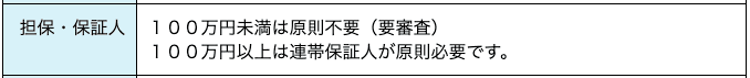 消費者金融アストのホームページ 高額の借入は連帯保証人が必要など