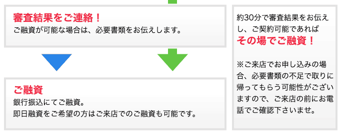 消費者金融アストのホームページ アストの借入方法