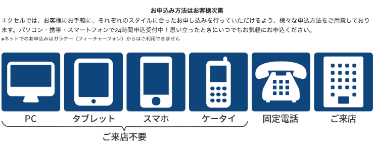 消費者金融エクセルのホームページ 申し込み方法について