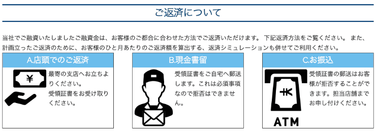 消費者金融エクセルのホームページ 返済方法について
