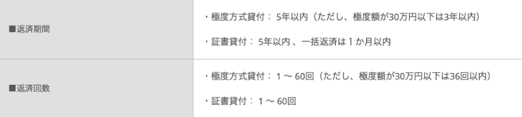 消費者金融ビアイジのホームページ 極度方式貸付について