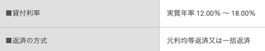 消費者金融ビアイジのホームページ 金利上限について