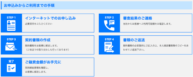 消費者金融ビアイジのホームページ 申し込み方法について