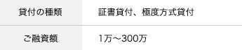 消費者金融ライオンズリースのホームページ 極度方式貸付対応で追加融資可能