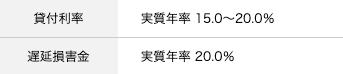 消費者金融ライオンズリースのホームページ 上限金利は年20.0%