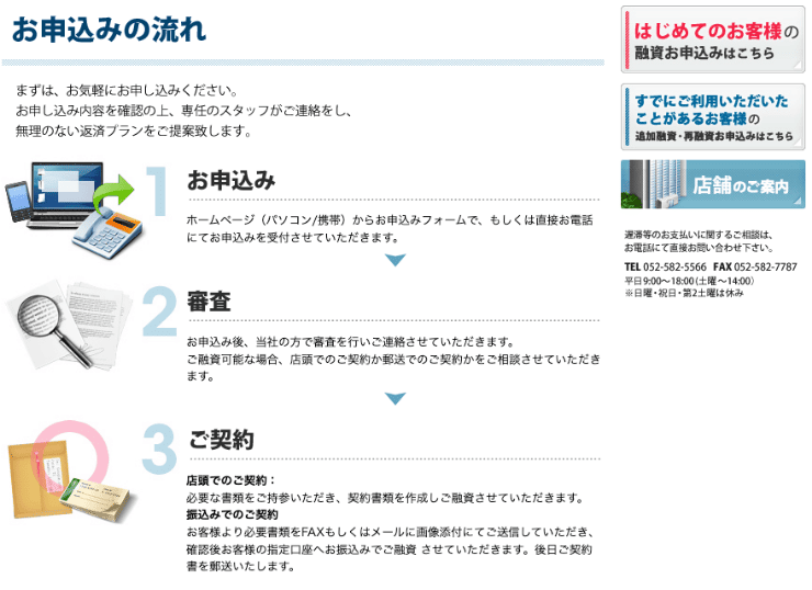 消費者金融ライオンズリースのホームページ お申込みの流れ