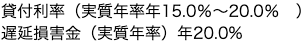 消費者金融アムザのホームページ 上限金利は年20.0%