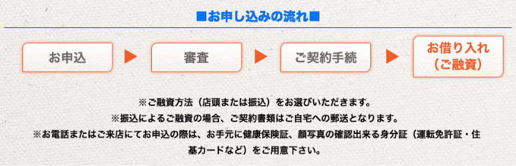 消費者金融日本ファイナンスのホームページ 振込融資の場合は郵便物が発生