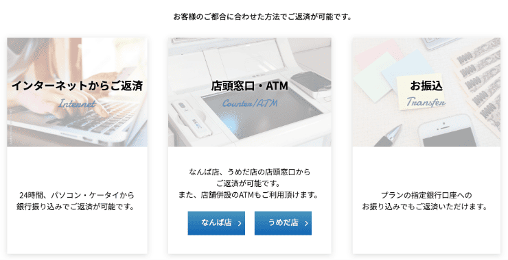 消費者金融プランのホームページ 返済方法