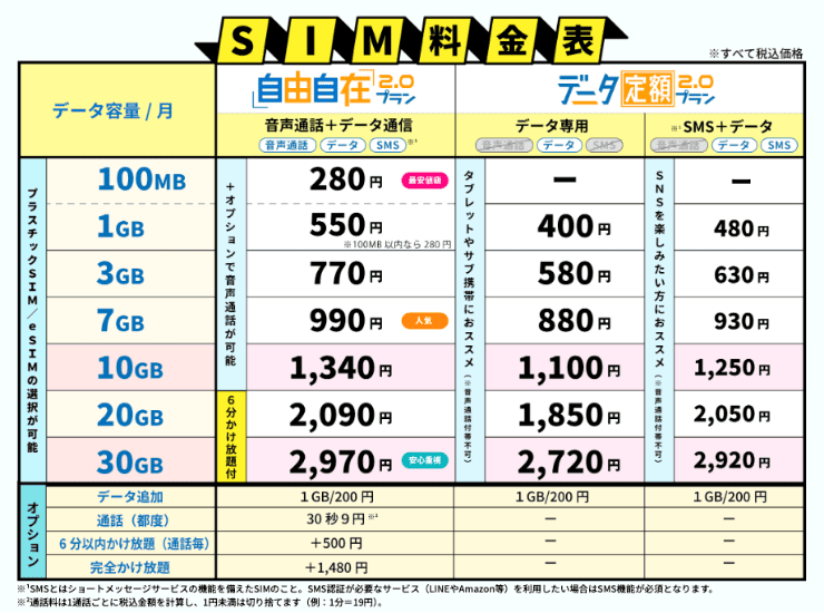 HISモバイルのホームページ 分かりやすい料金体系