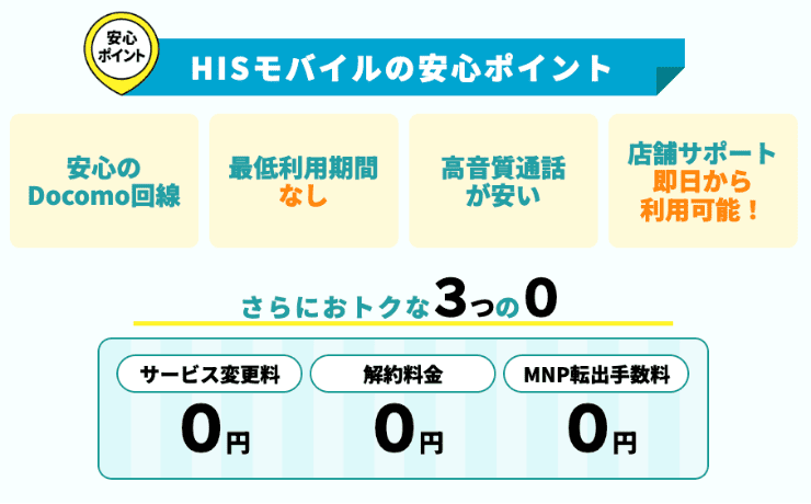 HISモバイルのホームページ 契約期間の縛りなし