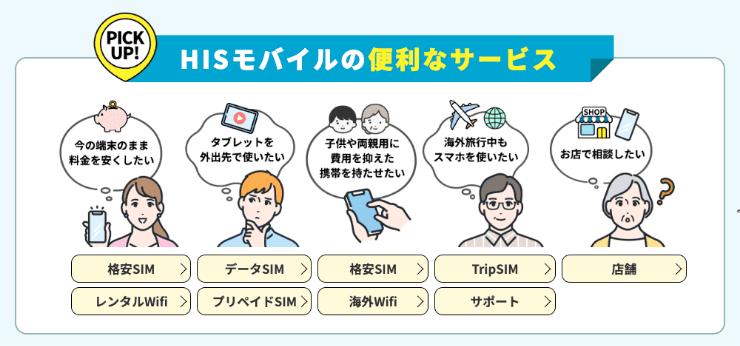 HISモバイルのホームページ HISモバイルがおすすめ
