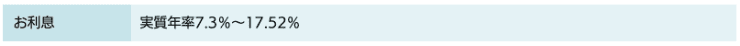 消費者金融ニチデンのホームページ 上限金利が年17.52%