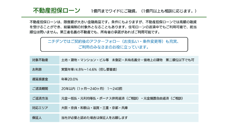 消費者金融ニチデンのホームページ 事業者ローンや不動産担保ローン