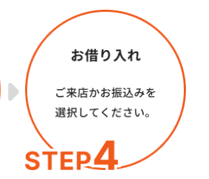 消費者金融ニチデンのホームページ 借入方法