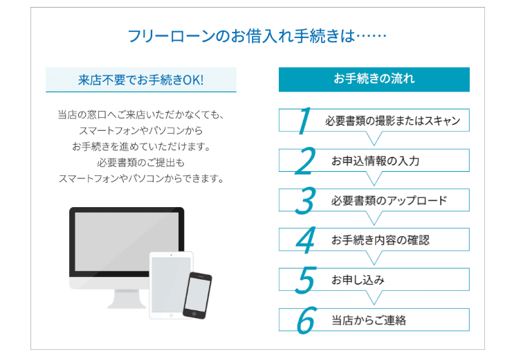 フリーローンよしきのホームページ 申し込み方法