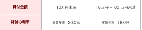 野中信用のホームページ 上限金利は年18.0%