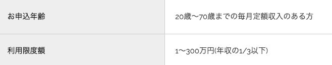富士クレジットのホームページ 融資額は最大300万円