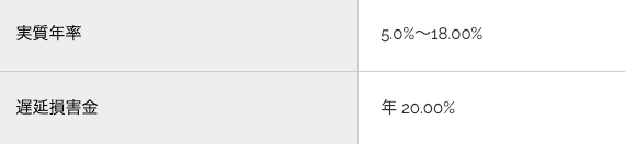 富士クレジットのホームページ 上限金利は年18.00%