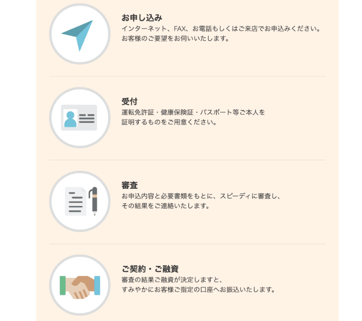 富士クレジットのホームページ 審査の流れ