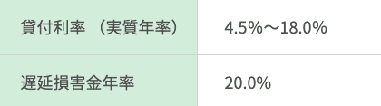ベルーナノーティスのホームページ 上限金利が年18.0%