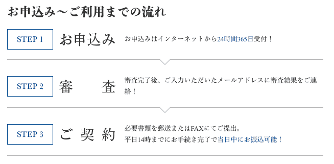 消費者金融キャレントのホームページ 申し込み方法