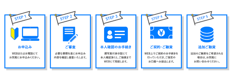 ティー・アンド・エスのホームページ 申し込み方法