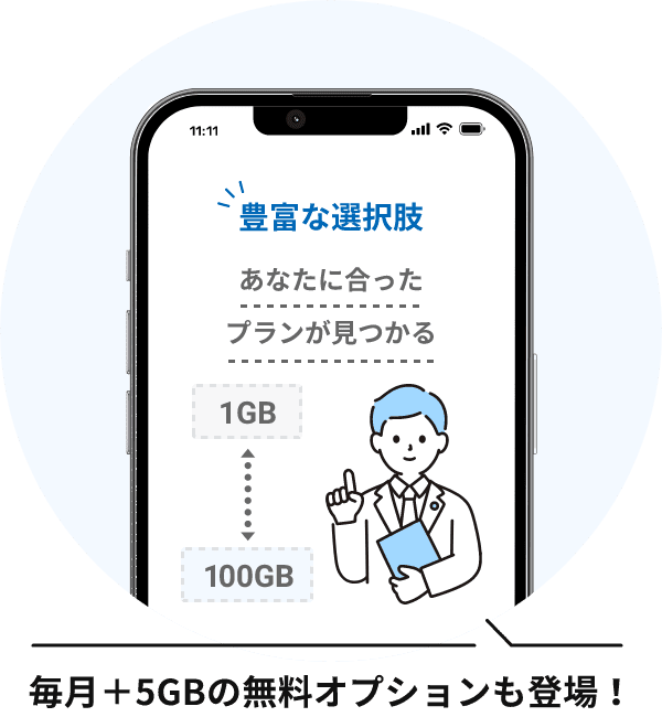特徴04：1GBから100GBまで、ニーズに合わせてプランを選べる