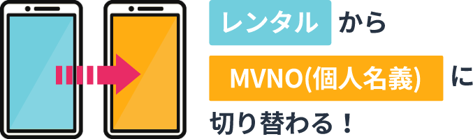 レンタル携帯サンシスコンならレンタルなのに返却不要